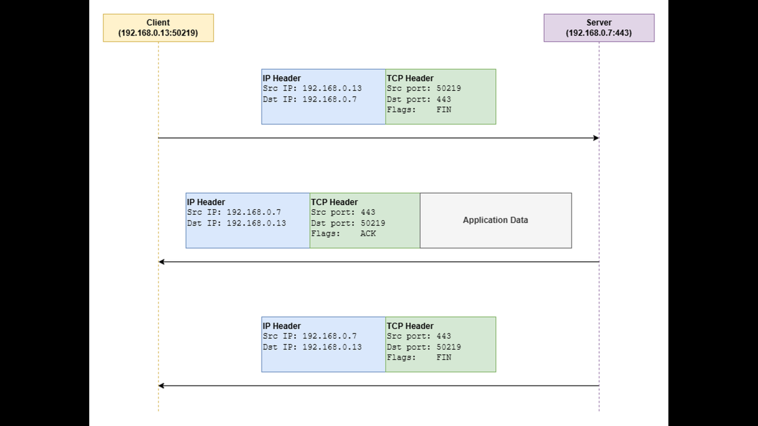 TCP Troubleshooting Deep Dive, Part 4: Connection Reset by Peer Error ...